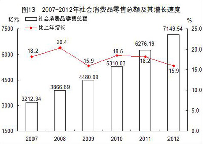 福建省紡織品及針織品零售市場 政府公報揭示經濟動態(tài)與消費新趨勢