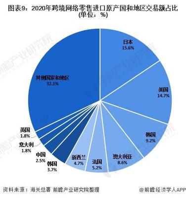 深度分析！2021年中國(guó)網(wǎng)絡(luò)零售市場(chǎng)發(fā)展現(xiàn)狀分析 網(wǎng)絡(luò)零售市場(chǎng)保持快速增長(zhǎng)，紡織品及針織品零售領(lǐng)跑